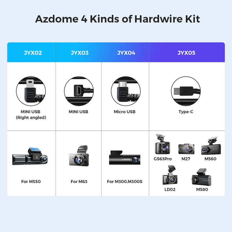 Load image into Gallery viewer, AZDOME JYX05 3-Lead Acc Hardwire Kit Type-C Port, 12ft with Fuse Kit
