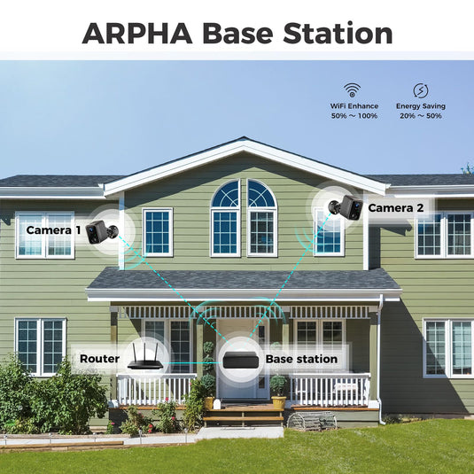 Arpha K03-2P Security Camera Wireless Outdoor with HomeBase 1080P Battery Powered